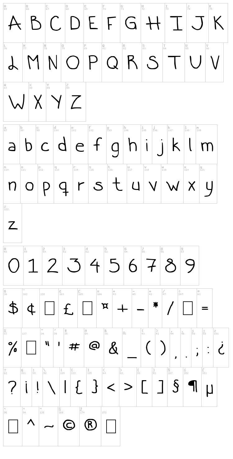 Ugly Betty font map